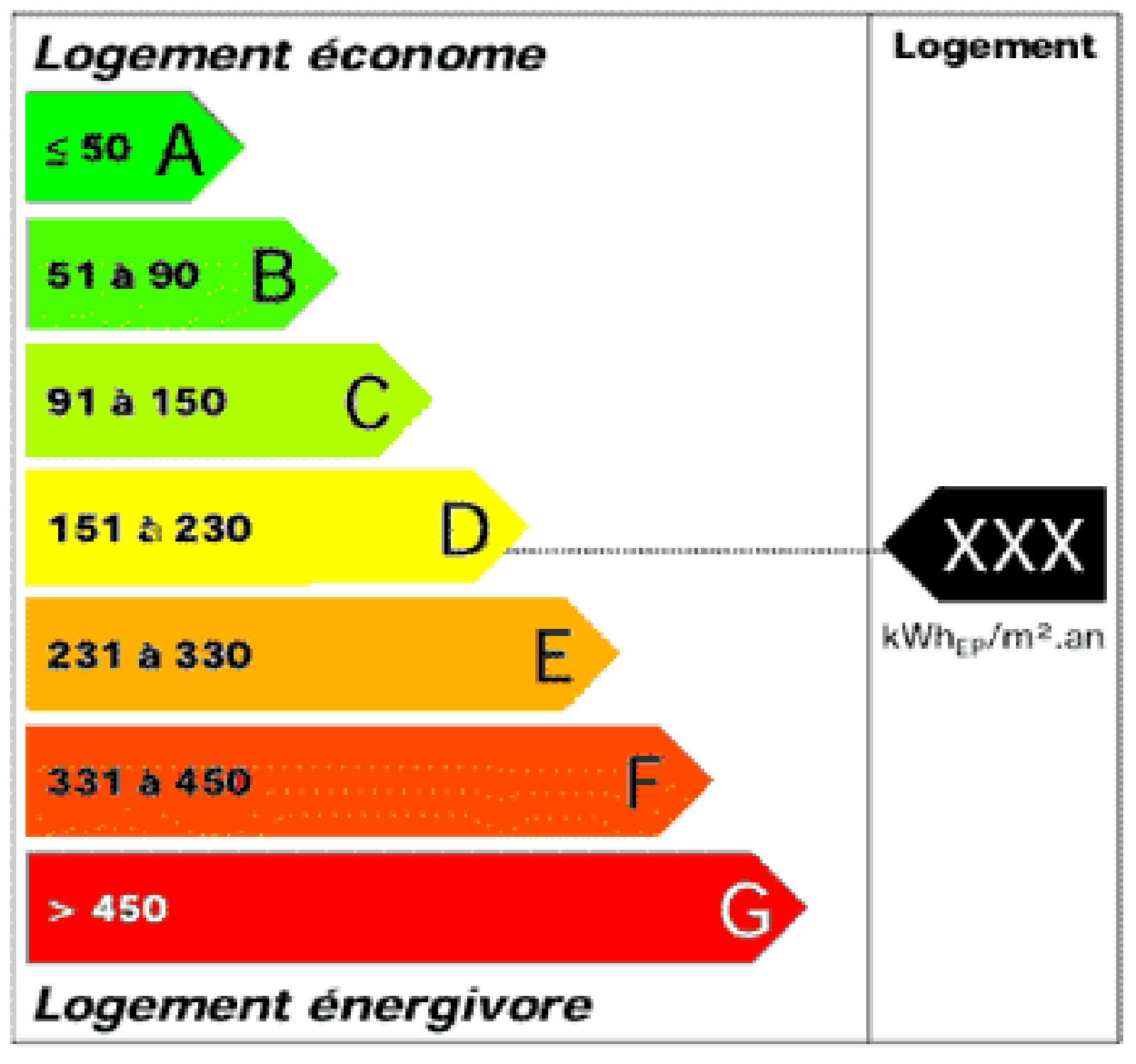 Etiquette energetique etiquette enrgie_DPE